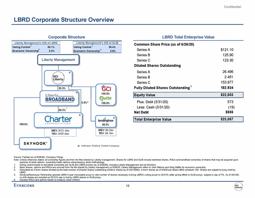 New Microsoft Word Document (2)_exhibitc920200629project lotusdiscussion materials exhibit c9weil976632181_page_22.jpg